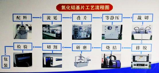 电子氮化铝陶瓷生产流程基础知识